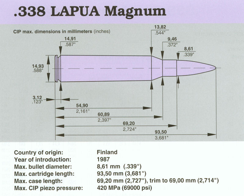 338 Lapua Magnum